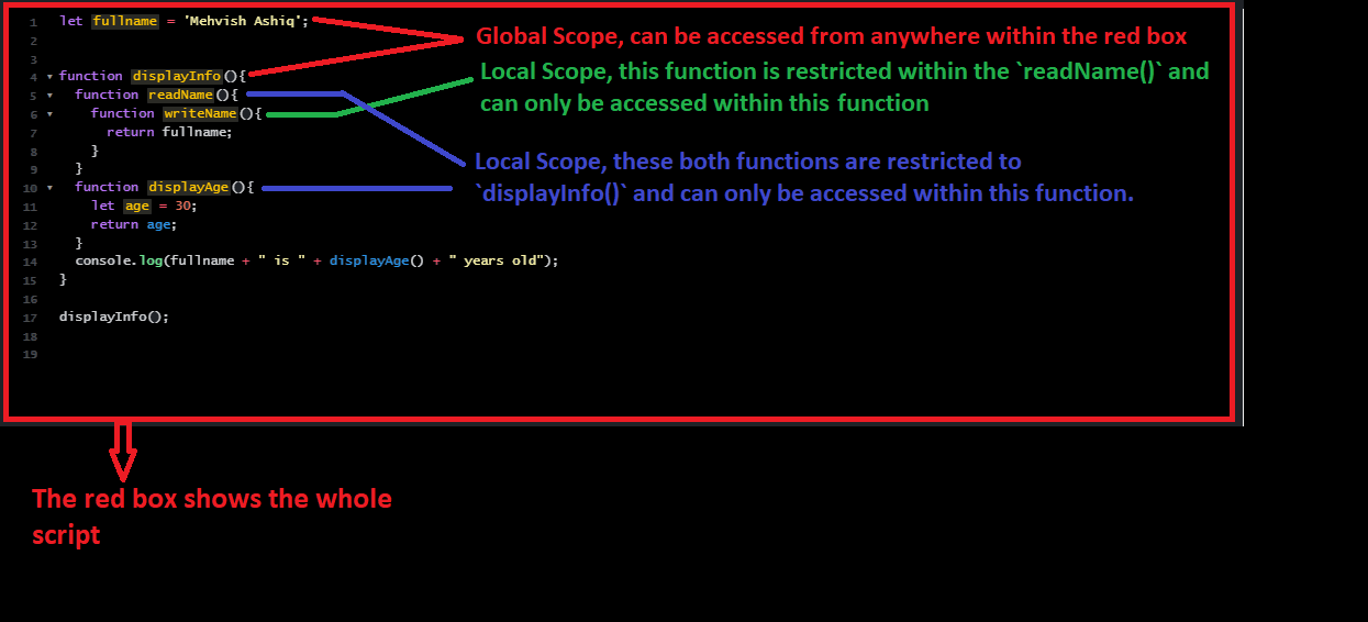 javascript-lexical-scope-delft-stack